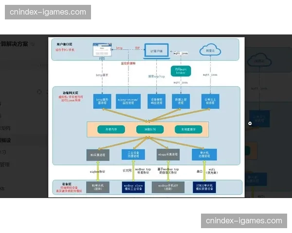 边缘计算节点部署重心向赛场一侧大规模偏移