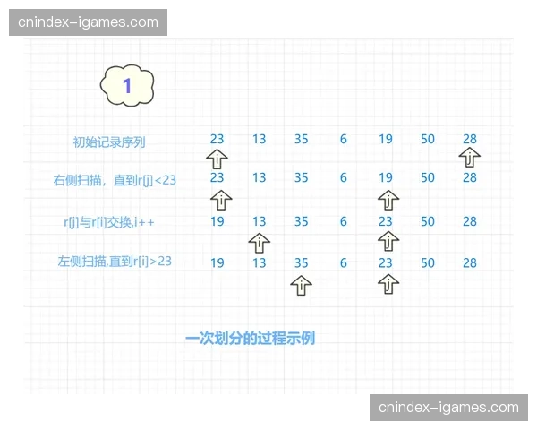 去中心化分布式存储架构 确保了赛事海量数据的永续留存